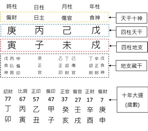 八字 是什麼|八字基礎教學總整理,八字算命入門全攻略（21分鐘理解）